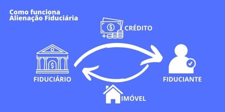 Alienação Fiduciária: como funciona a cobrança de dívidas de ...